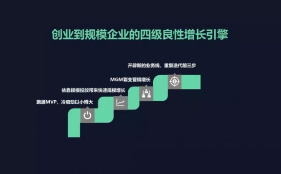 创业到规模商业的用户增长