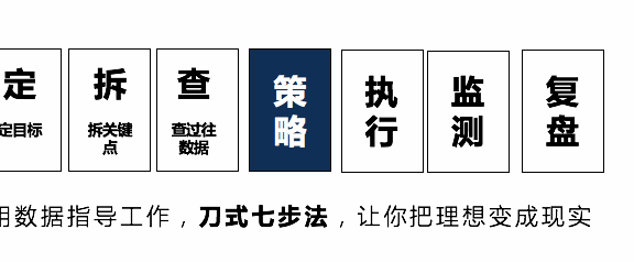 如何开设受欢迎的课