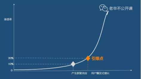 @微信官方刷爆朋友圈的背后真相