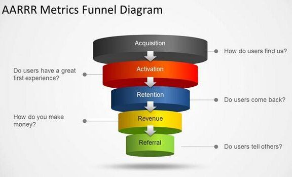 金字塔结构思维模式培养数据敏感度