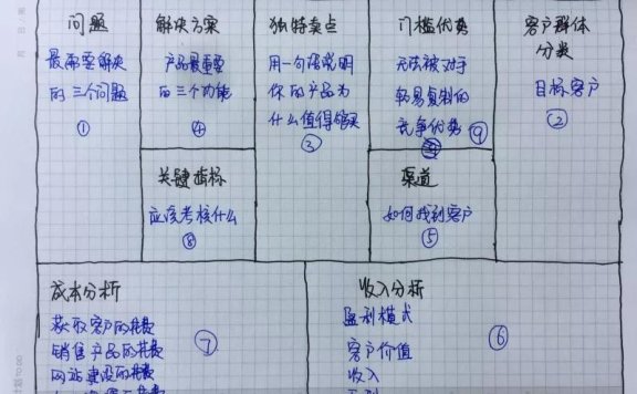 奢侈品下沉市场项目实现全流程