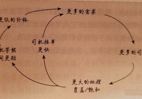 增长黑客的核心三步骤