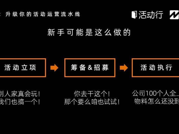 如何从0到1策划一场活动