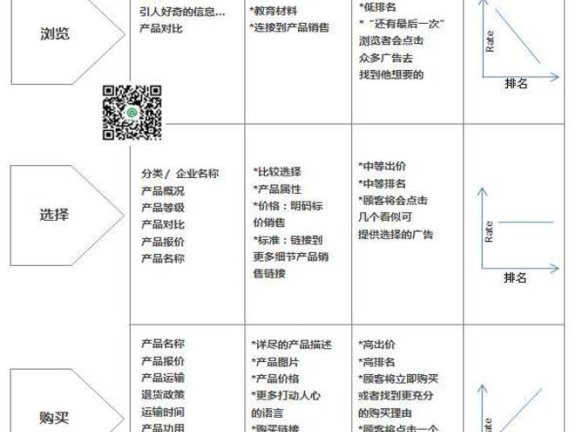 SEM推广的4个深坑