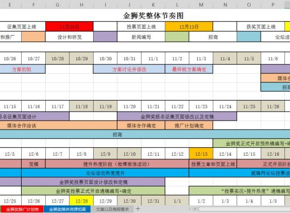 什么样的运营才能拿高薪