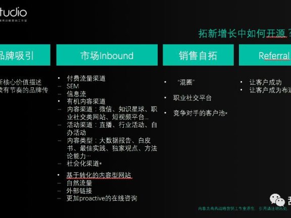 B2B如何建立拓新用户增长体系
