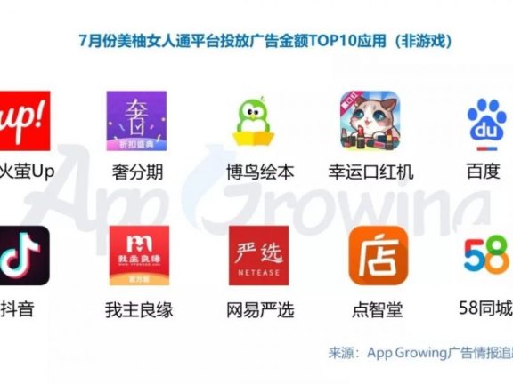 美柚女人通平台广告投放趋势速览