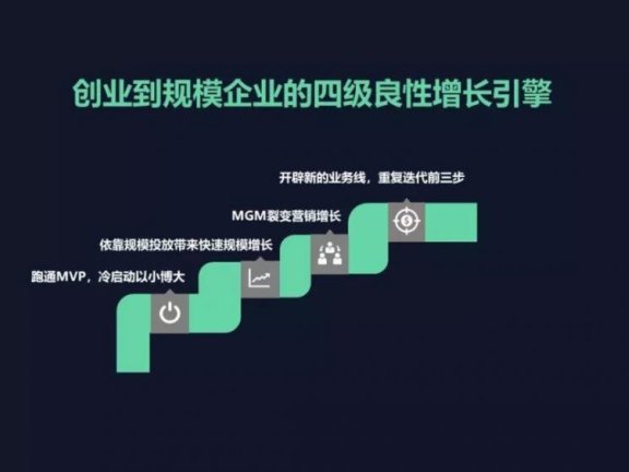 创业到规模商业的用户增长
