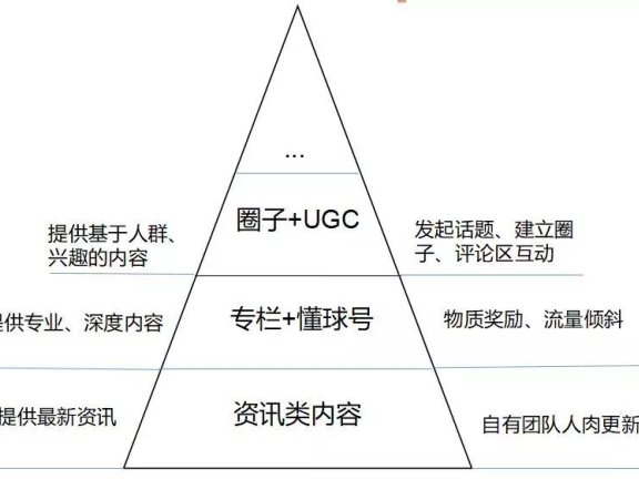 社区产品如何搭建内容体系