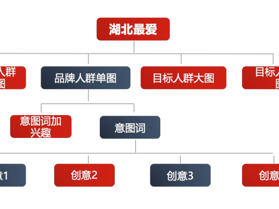 美妆化妆培训信息流投放案例