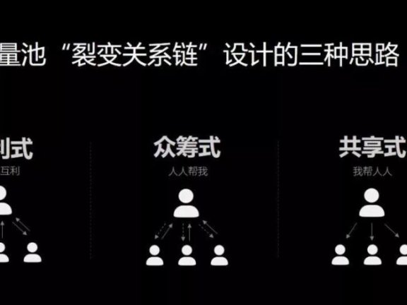 微信公众号涨粉秘诀