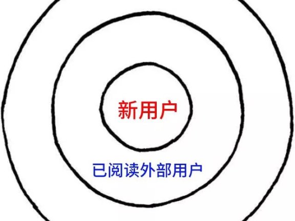 微信公众号内容涨粉需关注3个问题