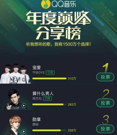 QQ音乐投票活动梳理
