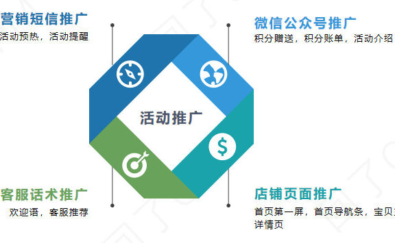 大促会员活动策划方案