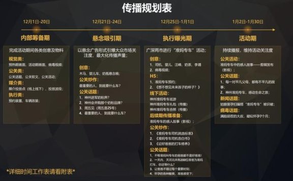 品牌社会化营销传播套路