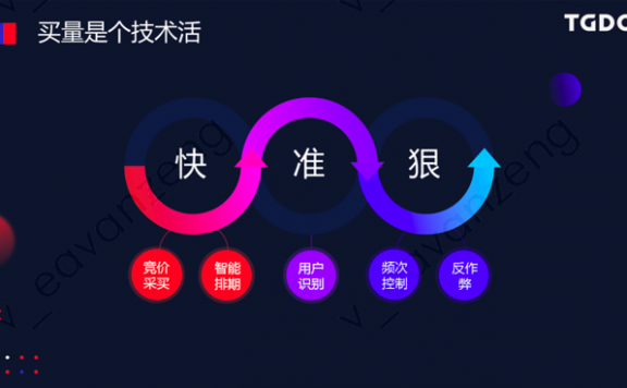 陆金贤:从技术层面高效提升用户增长