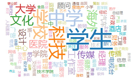 微信公众号常规选题技巧