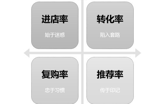 一点点奶茶营销的MOT行为模式