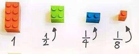 打造个人品牌的定位探析