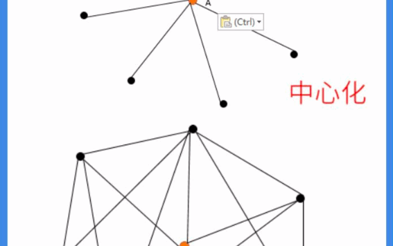 新媒体5步构建用户运营体系