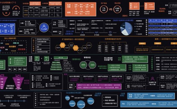 私域流量地图的玩法和底层逻辑解析