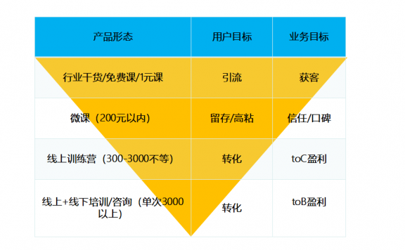 知识付费的行业现状