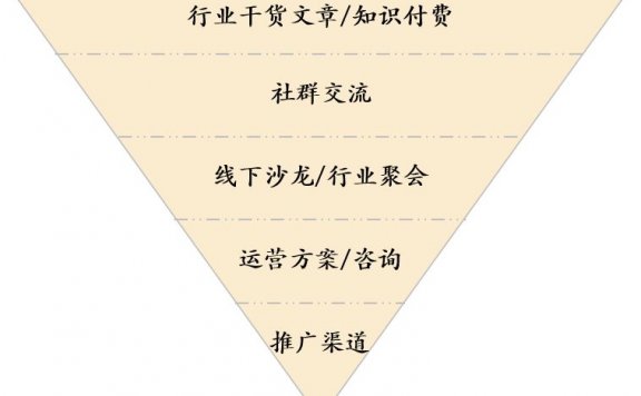 初创公司运营的复盘