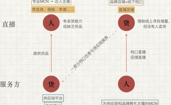 直播风口下:货的进击