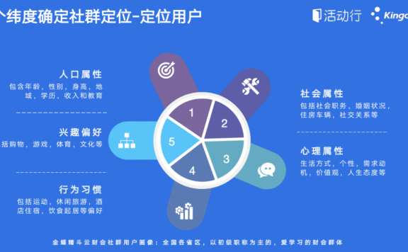 如何搭建社群引流裂变通道