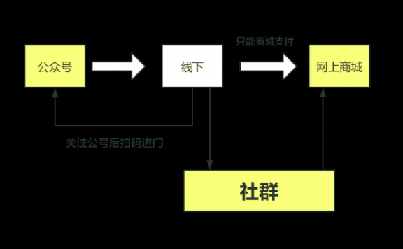 秀丽东方景区的IP+私域流量池玩法