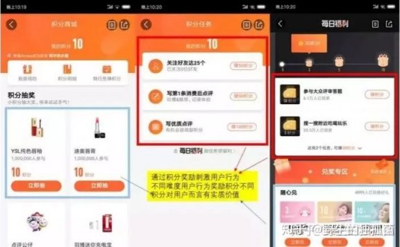 高DAU产品的6大运营绝招