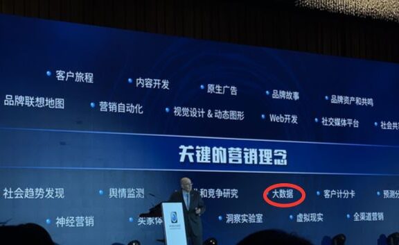 数据营销是什么