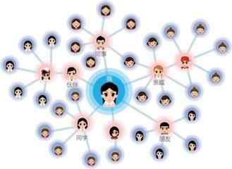 裂变式营销该如何策划