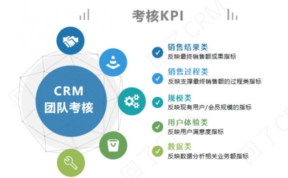 用户运营团队建设计划方案