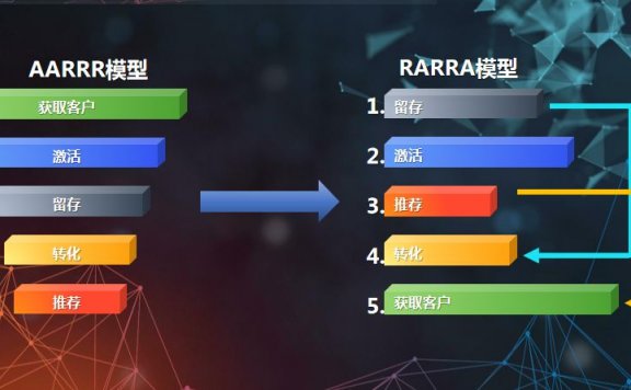 墨迹天气的用户增长仅做了一半