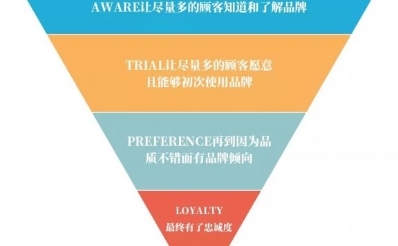 Richard Lee:不要迷信增长