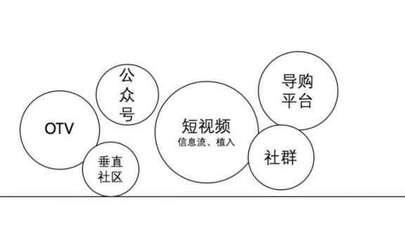 品牌推广需要寻找品效组合拳