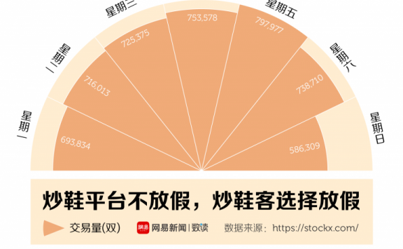 产品期货化的炒鞋