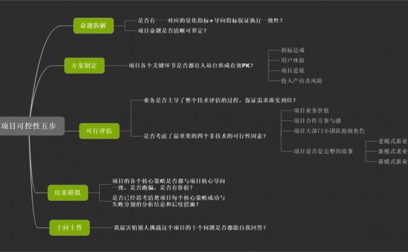 五个步骤让策划案真正靠谱