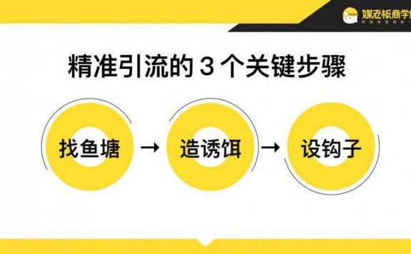 线上引流拓客玩法