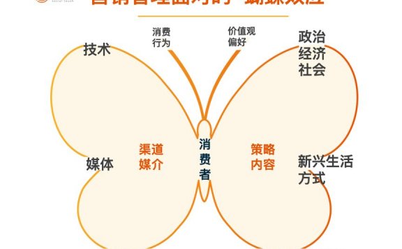 营销的变与不变