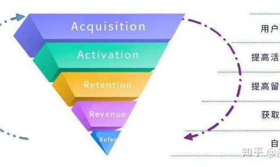 运营和产品的46个专业术语