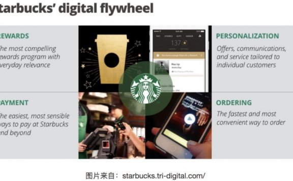 星巴克、瑞幸、喜茶的数字运营策略