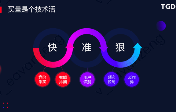 陆金贤:从技术层面高效提升用户增长