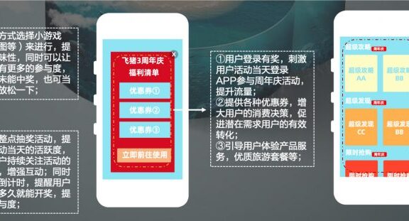 飞猪3周年活动策划案