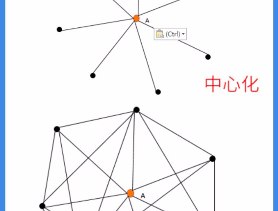 新媒体5步构建用户运营体系