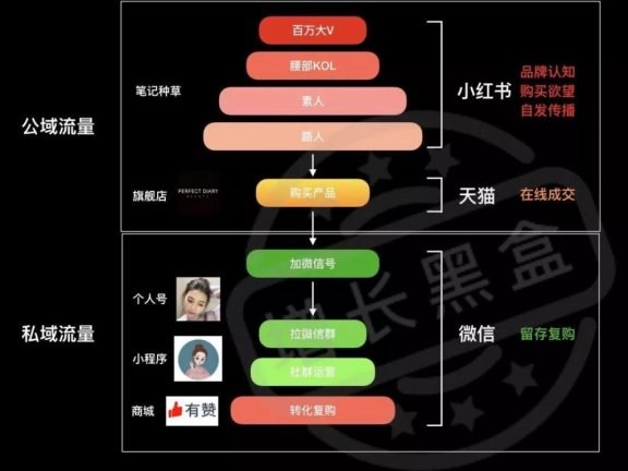 完美日记的运营增长策略