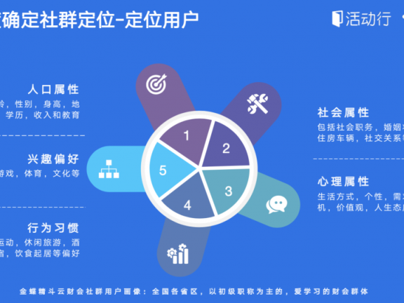 如何搭建社群引流裂变通道