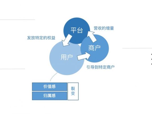 微信社群的运营和羊毛经济
