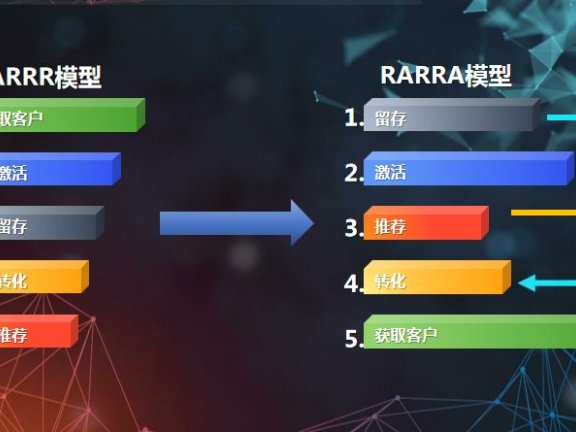 墨迹天气的用户增长仅做了一半